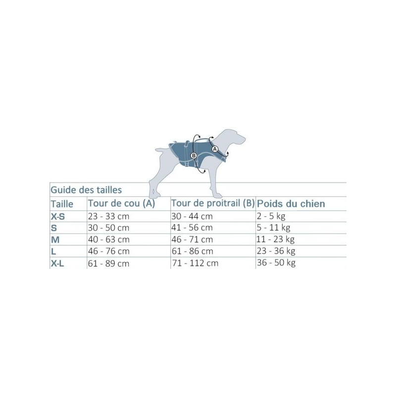 Harnais pour chien Journey Air