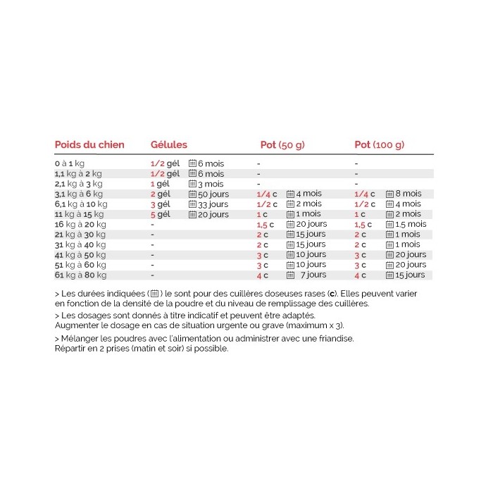 Cani Tao-Calm – Equilibre & Comportement