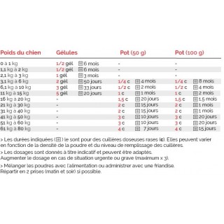 Cani TAO-DERM – Confort de la Peau